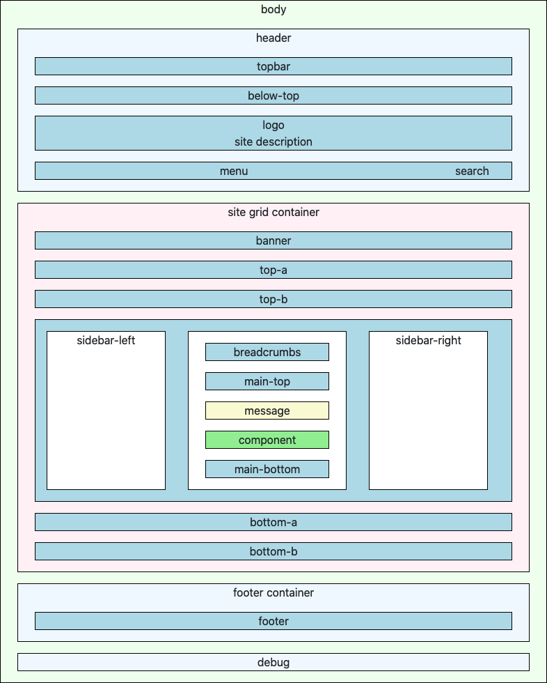 Cassiopeia template positions diagram